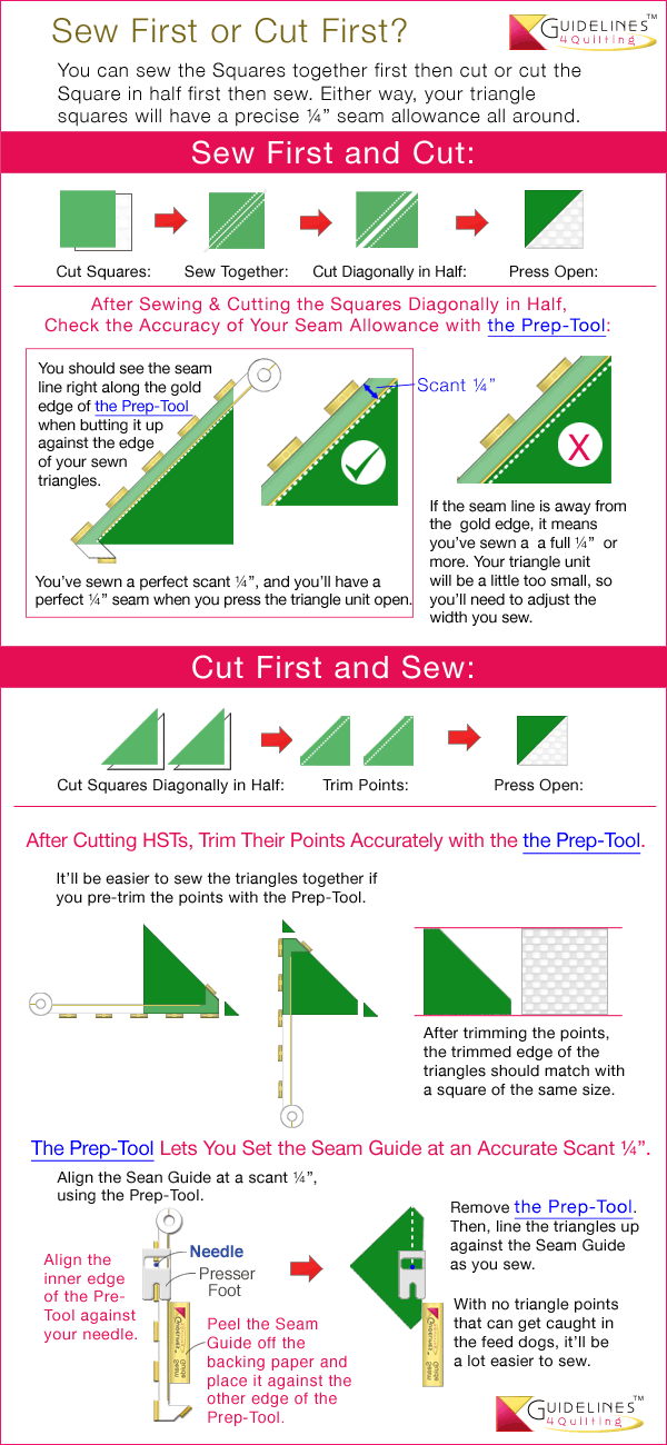 Cut First or Sew First - Guidelines4Quilting
