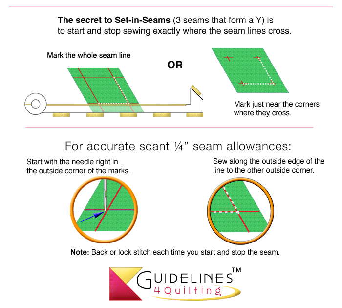 The Prep-Tool by Guidelines4Quilting