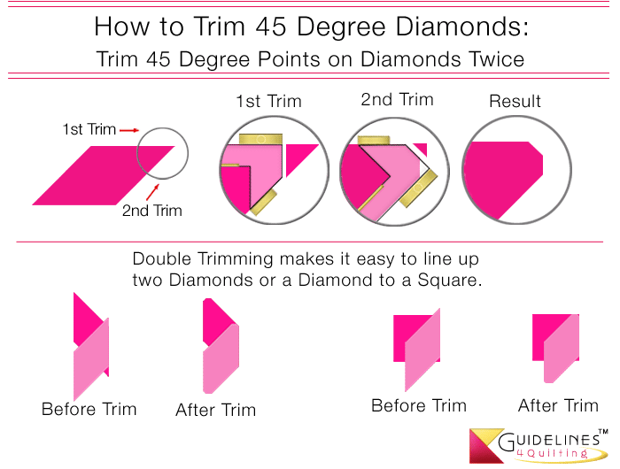 Trim Triangles Accurately using the Pre-Tool by Guidelines4Quilting - Diamonds