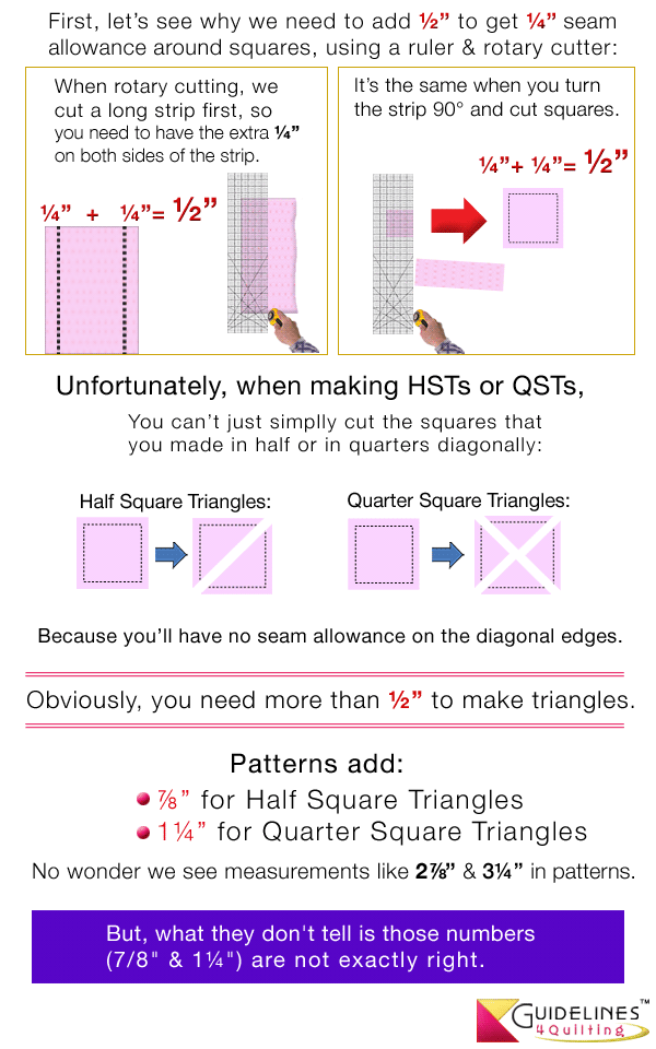 Seam Allowance Story by Guidelines4Quilting